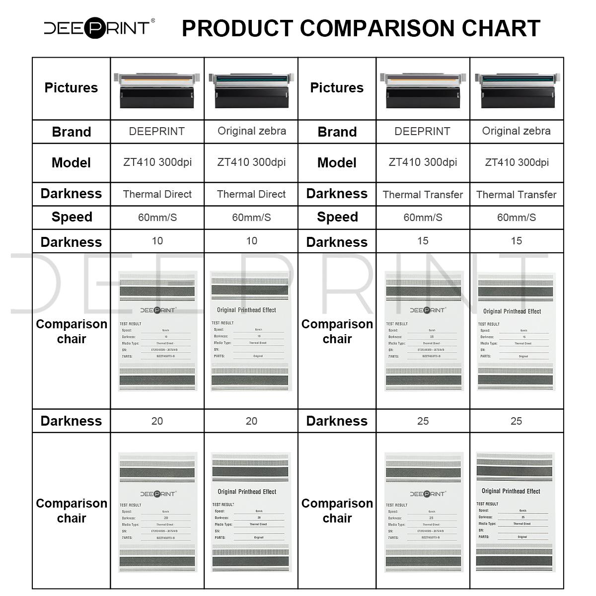 P1058930-010 300DPI Thermal Pr - огляд і ціна Zebra Tablet Accessories